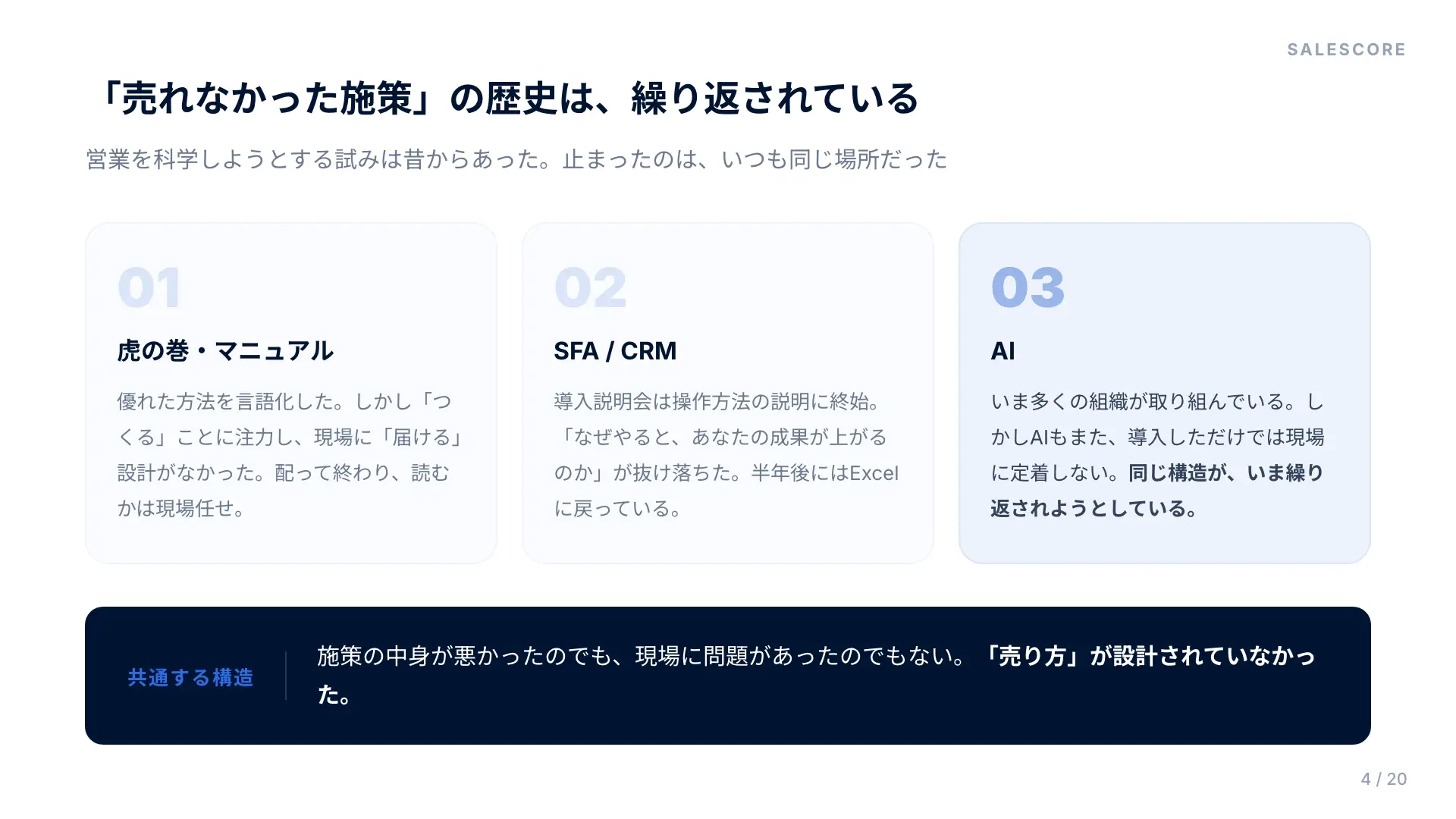 売れなかった施策の歴史。虎の巻・マニュアル、SFA/CRM、AIに共通する構造