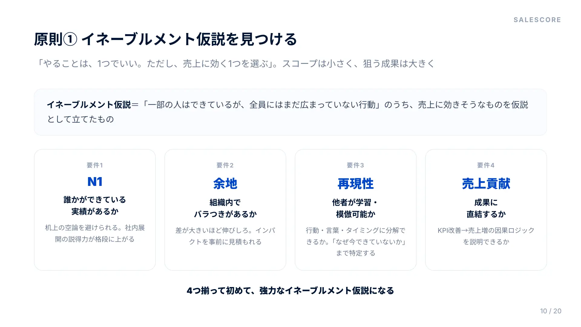 イネーブルメント仮説の4要件。N1、余地、再現性、売上貢献