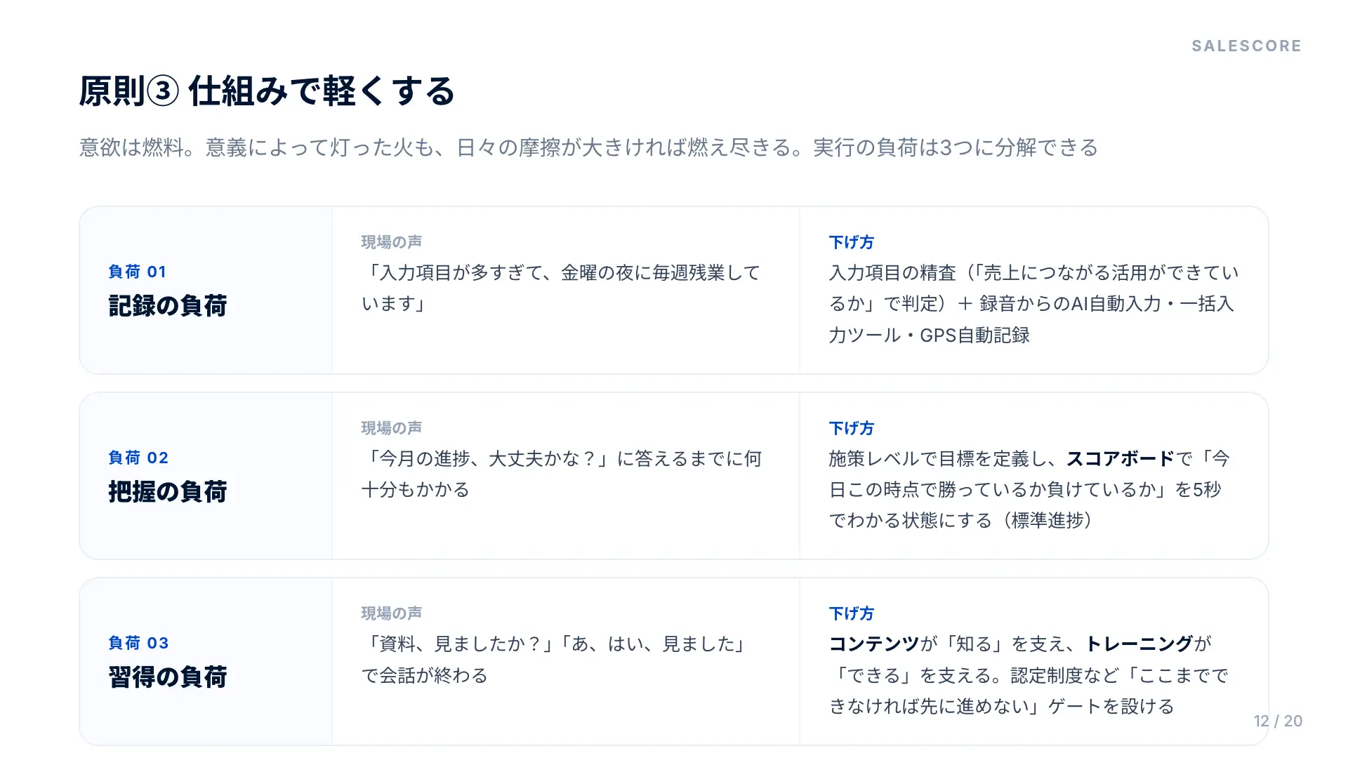 実行の負荷は3つに分解できる。記録の負荷、把握の負荷、習得の負荷と、それぞれの下げ方