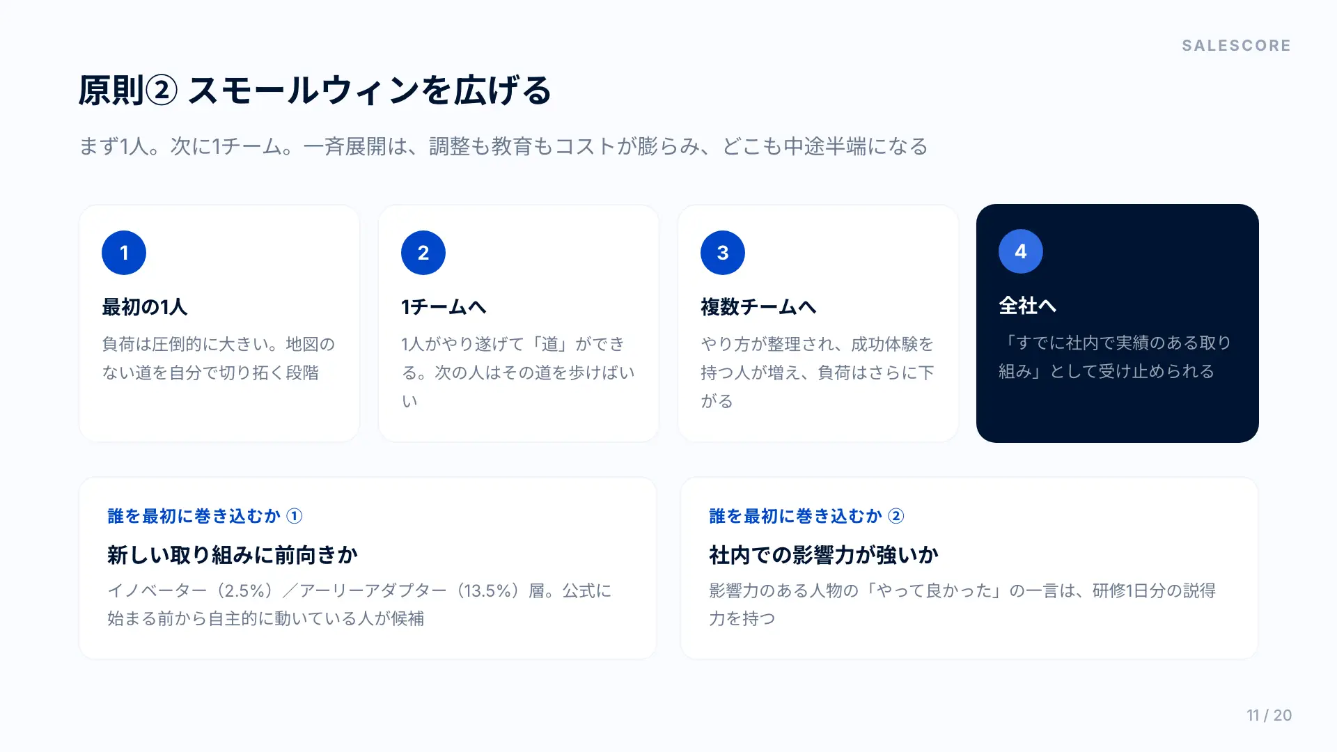 スモールウィンを広げる。最初の1人、1チーム、複数チーム、全社への段階展開と、誰を最初に巻き込むかの2つの観点
