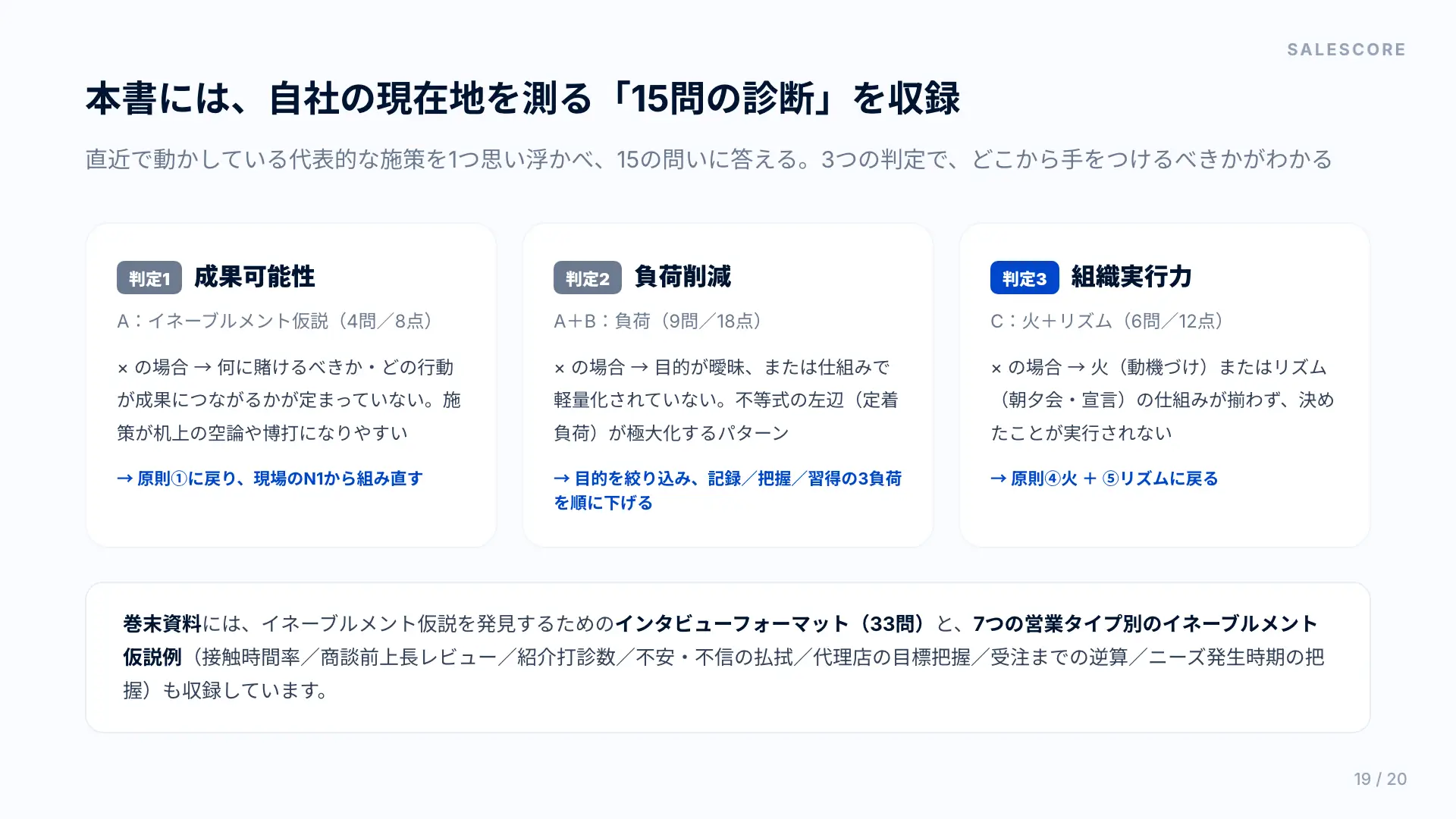 営業実行学診断。成果可能性、負荷削減、組織実行力の3判定