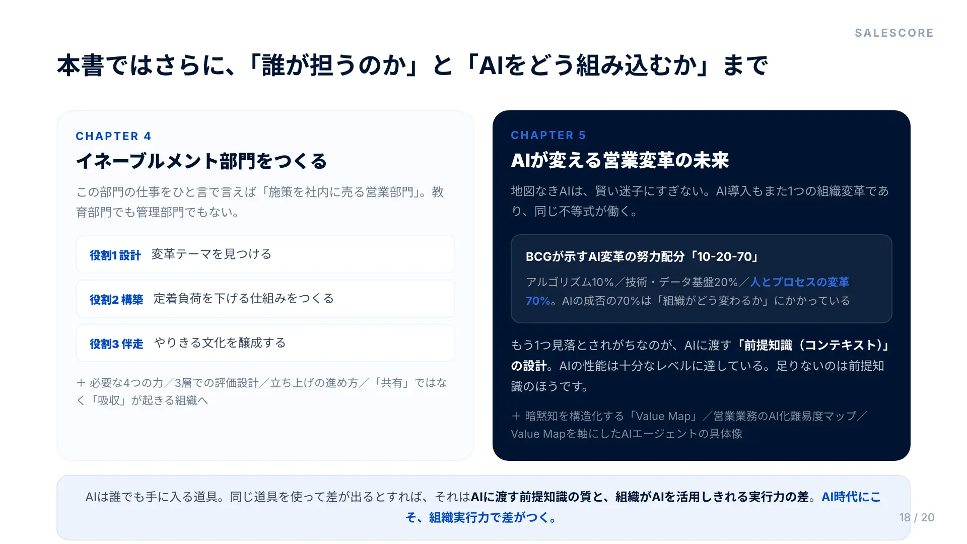 AIが変える営業変革の未来。BCGの10-20-70