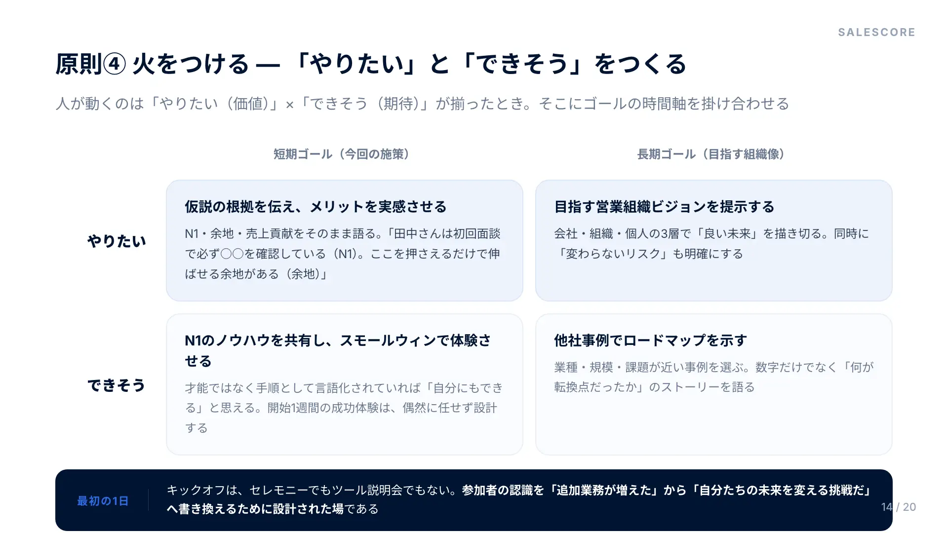 原則④火をつける。やりたい×できそう、短期ゴール×長期ゴールの4象限