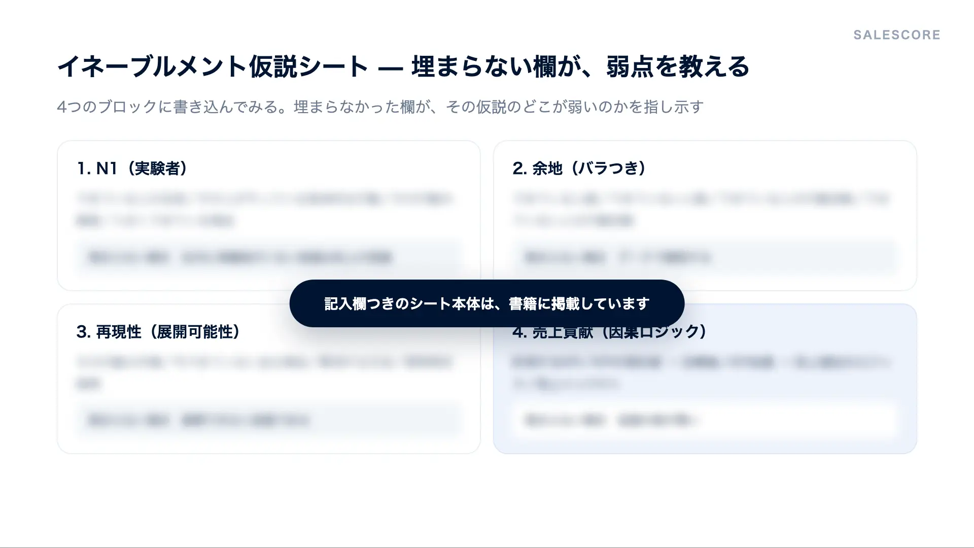 イネーブルメント仮説シート。N1、余地、再現性、売上貢献の4ブロックと、埋まらない場合の意味